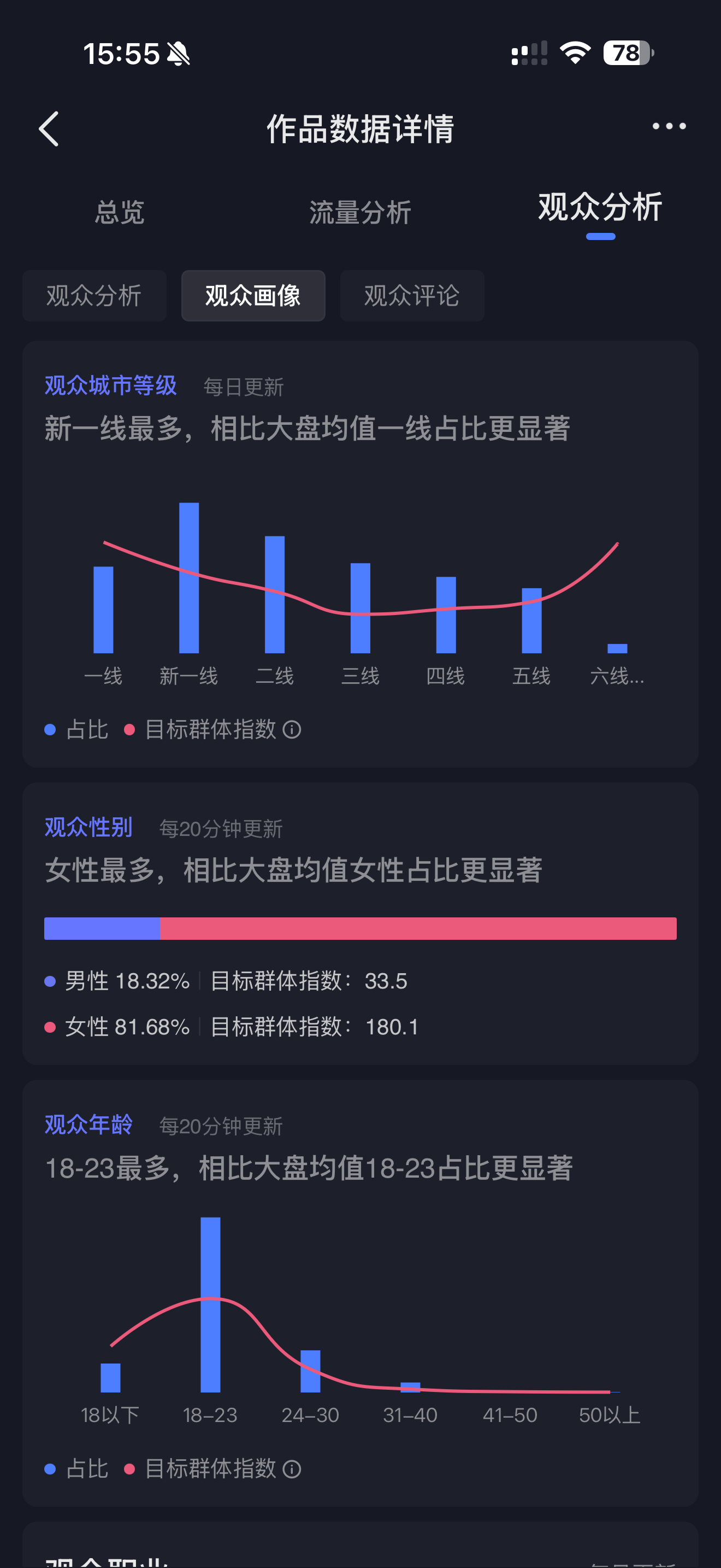 Week 5 Reflection Image