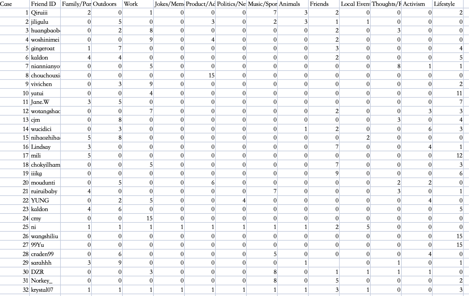 Week 6 Reflection Image